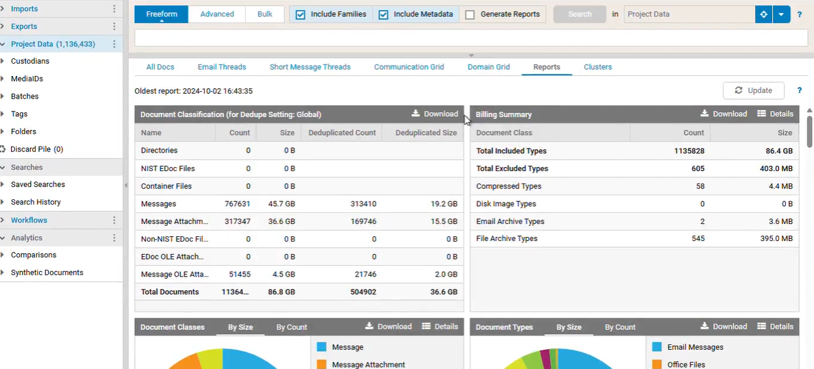 Reports Dashboard