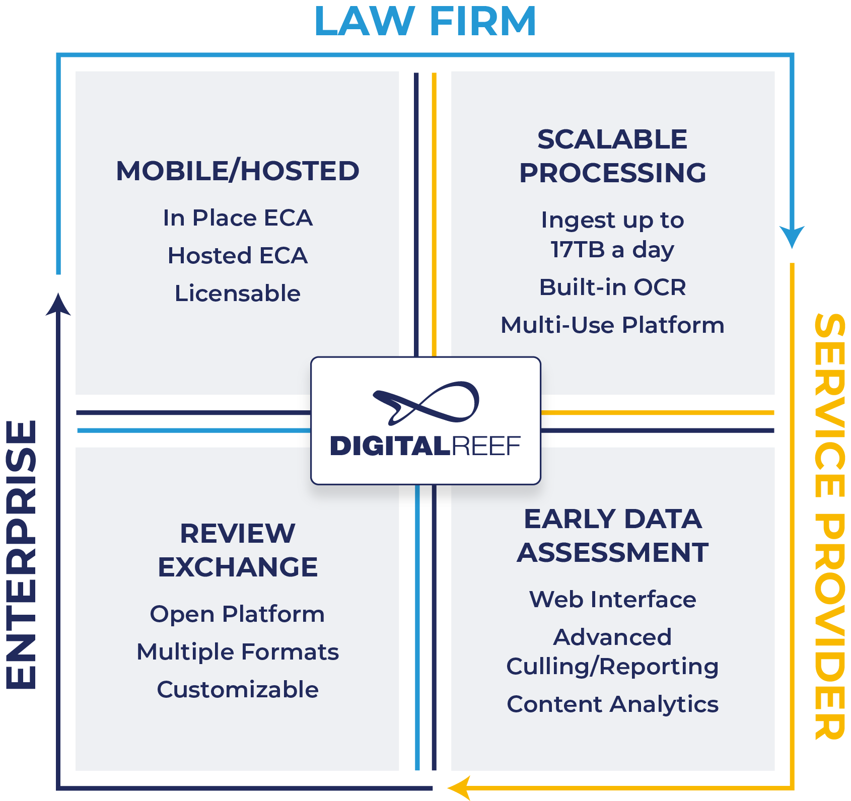 digital reef features